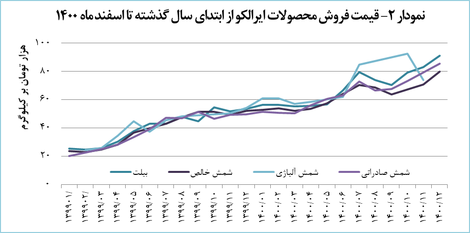 «فایرا» ۱۳۰۰ میلیارد تومان درآمد کسب کرد «فایرا» ۱۳۰۰ میلیارد تومان درآمد کسب کرد