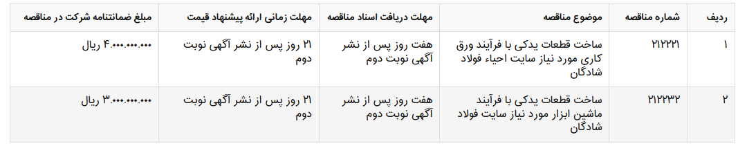 ساخت قطعات یدکی مورد نیاز سه ساله سایت احیا فولاد شادگان ساخت قطعات یدکی مورد نیاز سه ساله سایت احیا فولاد شادگان