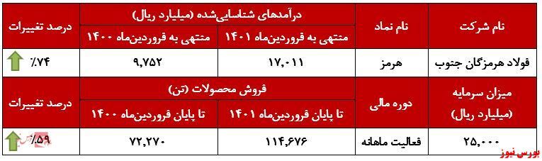 «اسلب» پرفروشترین محصول «اسلب» پرفروشترین محصول