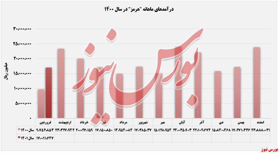 «اسلب» پرفروشترین محصول «اسلب» پرفروشترین محصول