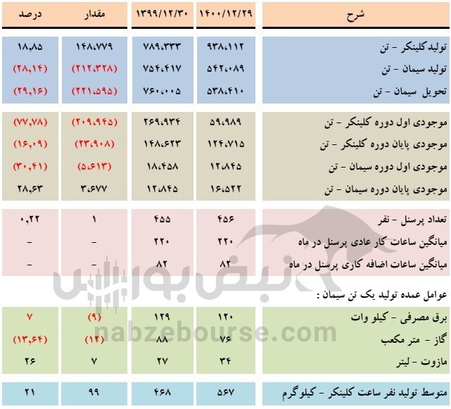 مجمع سغرب ۱۴۰۱ | پای آذرآب به مجمع سغرب باز شد!