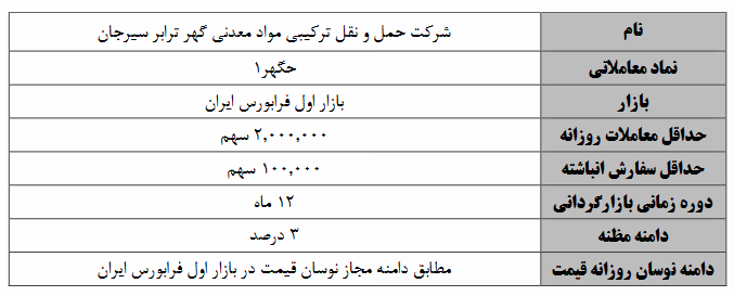 آغاز عملیات بازارگردانی بر نماد تازهوارد فرابورسی آغاز عملیات بازارگردانی بر نماد تازهوارد فرابورسی