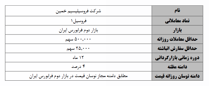 آغاز عملیات بازارگردانی بر تازه&zwnj;ترین نماد فرابورسی