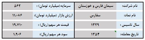 تحلیل بنیادی «سفارس» / چند شرکت بورسی زیر مجموعه سفارس هستند؟ تحلیل بنیادی «سفارس» / چند شرکت بورسی زیر مجموعه سفارس هستند؟