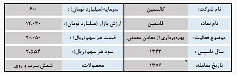 تحلیل سهام فاسمین / نگاهی به عملکرد کالسیمین تحلیل سهام فاسمین / نگاهی به عملکرد کالسیمین