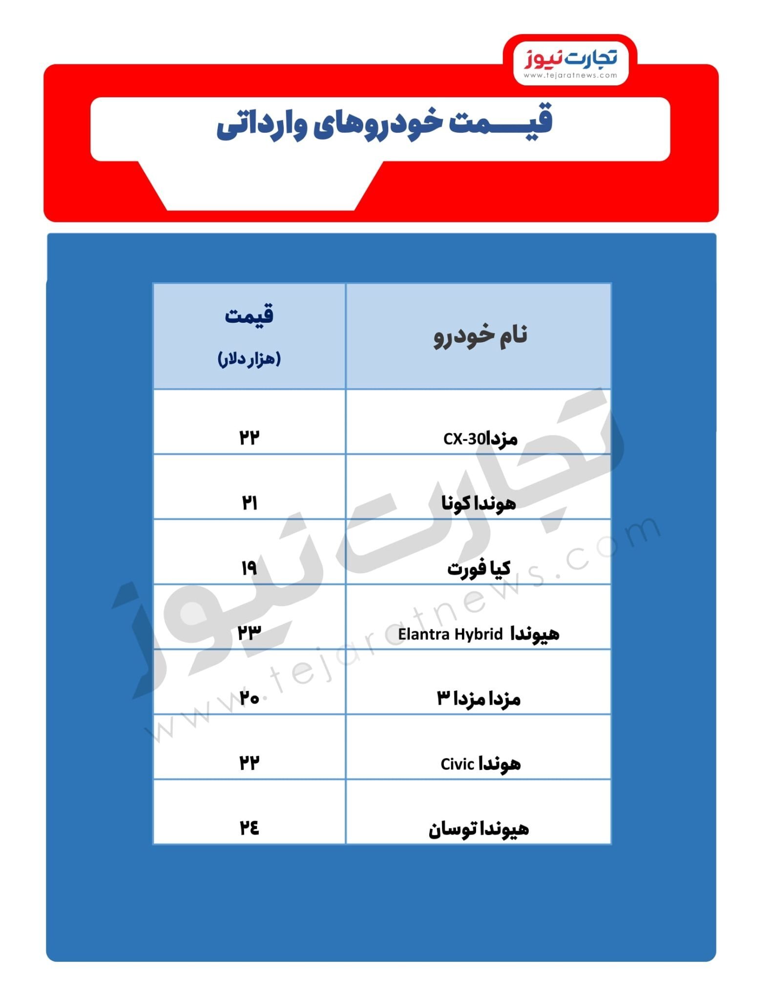 چه خودرو&zwnj;هایی می&zwnj;توانند وارد کشور شوند؟ (جدول)