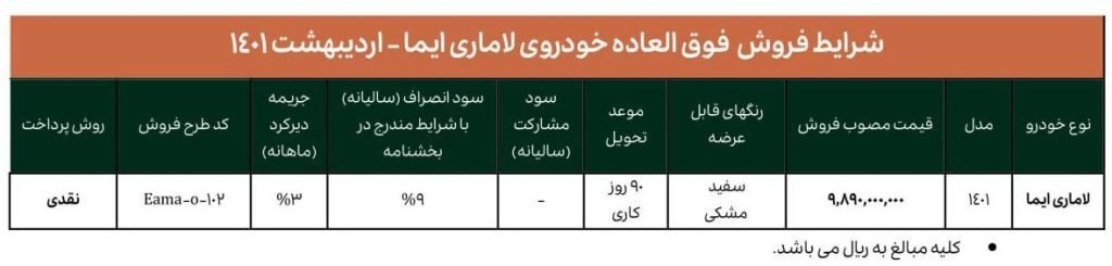 فروش خودروی لاماری ایما از ۲۷اردیبهشت/ قیمت چند است؟ فروش خودروی لاماری ایما از ۲۷اردیبهشت/ قیمت چند است؟