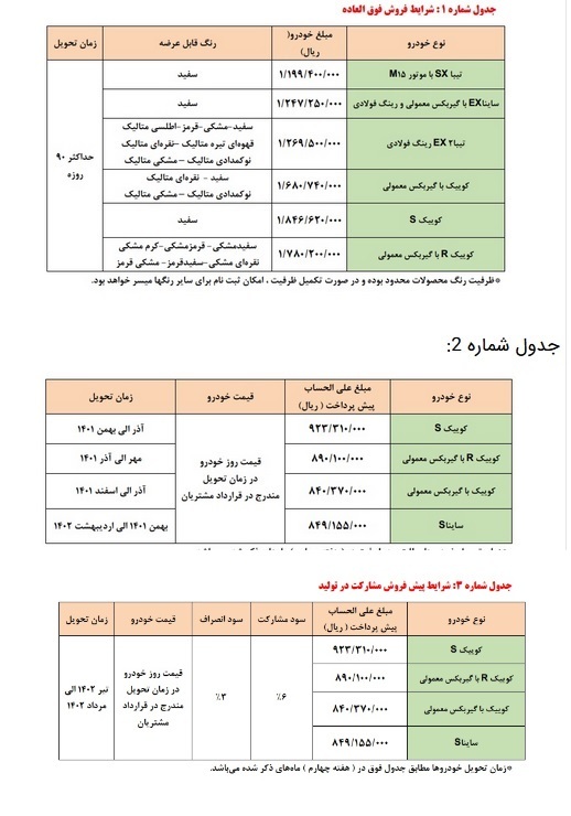 قیمت و شرایط اولین عرضه محصولات سایپا در سامانه یکپارچه اعلام شد قیمت و شرایط اولین عرضه محصولات سایپا در سامانه یکپارچه اعلام شد