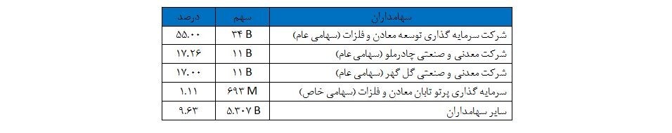 چرا باید دوباره «تجلی» خرید؟! چرا باید دوباره «تجلی» خرید؟!