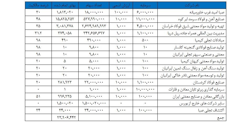 چرا باید دوباره «تجلی» خرید؟! چرا باید دوباره «تجلی» خرید؟!