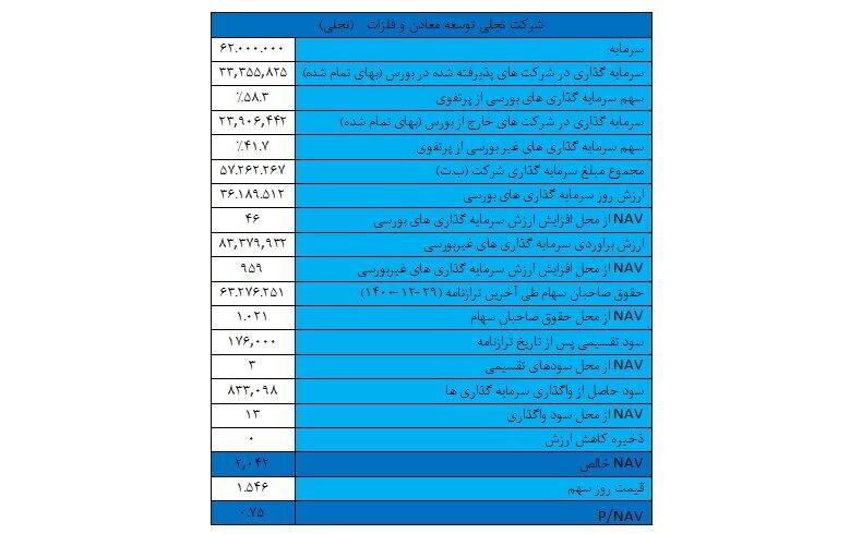 چرا باید دوباره «تجلی» خرید؟! چرا باید دوباره «تجلی» خرید؟!