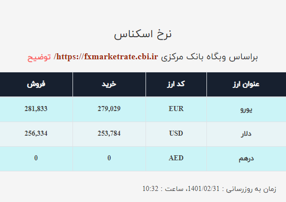قیمت دلار صرافی ملی امروز شنبه ۳۱اردیبهشت ۱۴۰۱ قیمت دلار صرافی ملی امروز شنبه ۳۱اردیبهشت ۱۴۰۱