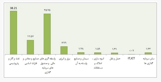 تحلیل بنیادی نماد «وغدیر» / نگاهی به کارنامه شرکت سرمایه گذاری غدیر تحلیل بنیادی نماد «وغدیر» / نگاهی به کارنامه شرکت سرمایه گذاری غدیر