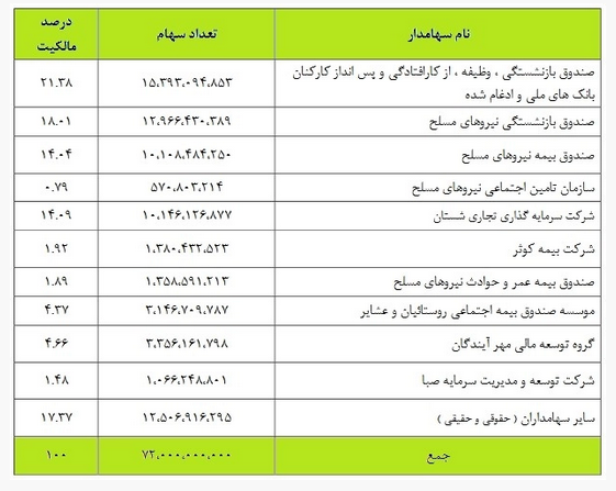 تحلیل بنیادی نماد «وغدیر» / نگاهی به کارنامه شرکت سرمایه گذاری غدیر تحلیل بنیادی نماد «وغدیر» / نگاهی به کارنامه شرکت سرمایه گذاری غدیر