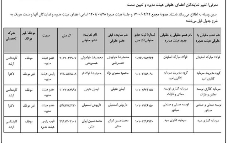 هیات مدیره کگل معرفی شدند