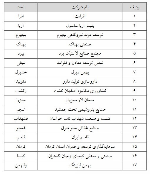 حجم مبنا در چه نماد&zwnj;های اعمال نمی&zwnj;شود؟