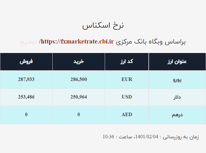 قیمت دلار صرافی ملی امروز یکشنبه ۴اردیبهشت ۱۴۰۱ قیمت دلار صرافی ملی امروز یکشنبه ۴اردیبهشت ۱۴۰۱