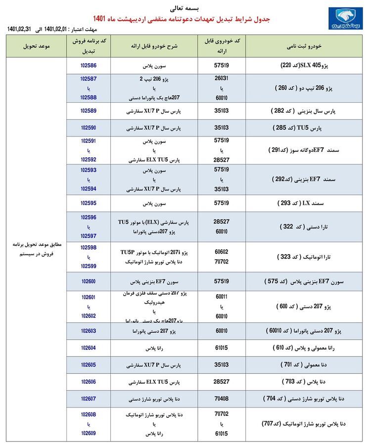طرح تبدیل حوالههای ایران خودرو به سایر محصولات طرح تبدیل حوالههای ایران خودرو به سایر محصولات