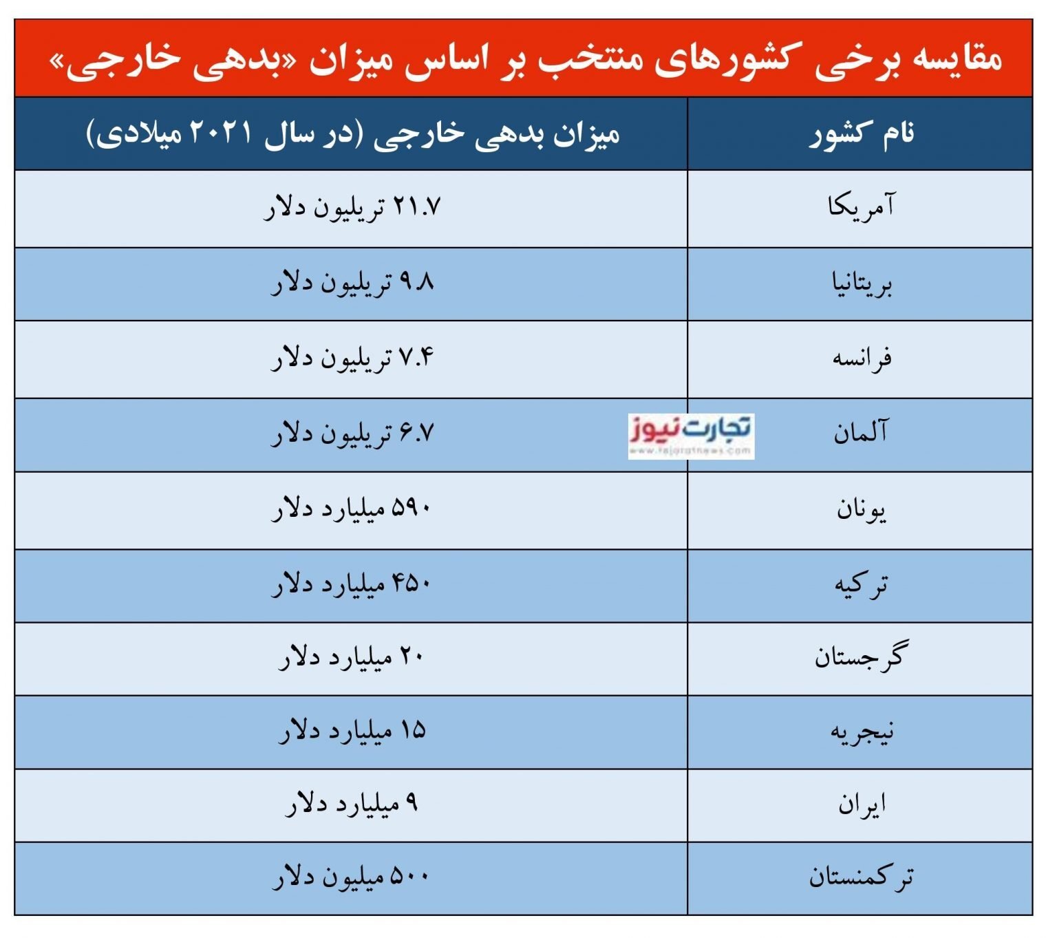 چین به ایران وام سنگین میدهد؟/ چگونه «بدهی خارجی» برای ترکیه مشکلساز شد؟ چین به ایران وام سنگین میدهد؟/ چگونه «بدهی خارجی» برای ترکیه مشکلساز شد؟