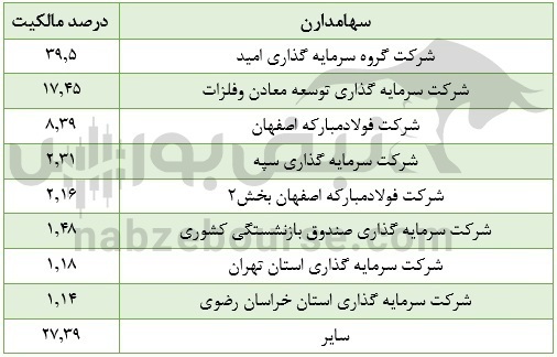 تحلیل بنیادی کچاد | کچاد چقدر فروش داشت؟ تحلیل بنیادی کچاد | کچاد چقدر فروش داشت؟