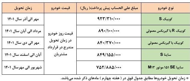 جزئیات طرح جدید پیش فروش محصولات سایپا اعلام شد + جدول جزئیات طرح جدید پیش فروش محصولات سایپا اعلام شد + جدول