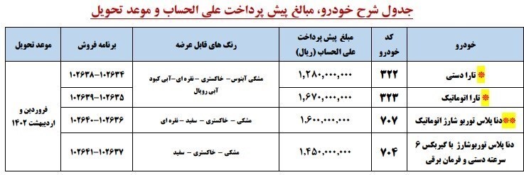 آغاز طرح جدید پیش فروش ۴ محصول ایران خودرو+ جدول آغاز طرح جدید پیش فروش ۴ محصول ایران خودرو+ جدول