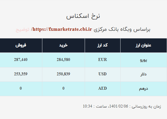 قیمت دلار صرافی ملی امروز سهشنبه ۶ اردیبهشت ۱۴۰۱ قیمت دلار صرافی ملی امروز سهشنبه ۶ اردیبهشت ۱۴۰۱