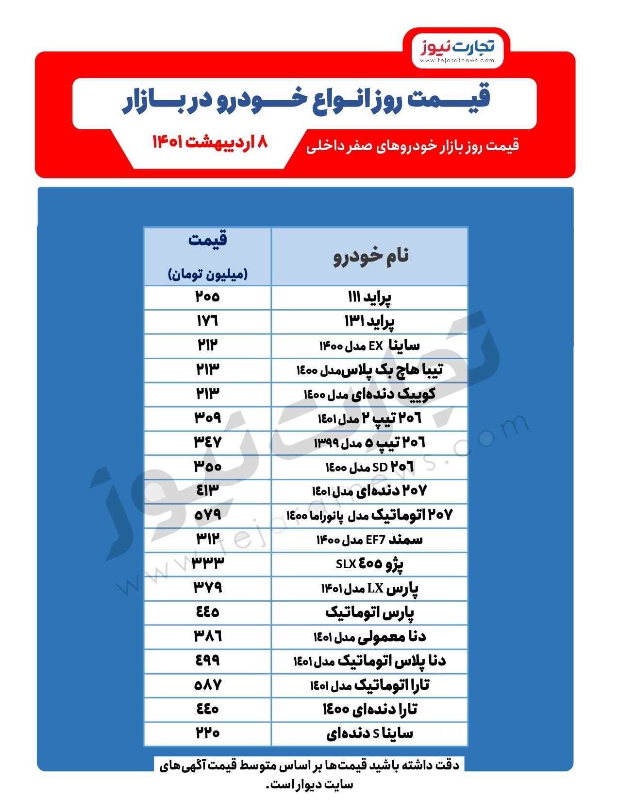 قیمت خودرو امروز ۸اردیبهشت ۱۴۰۱/ پیشبینی قیمت خودرو در روزهای آینده قیمت خودرو امروز ۸اردیبهشت ۱۴۰۱/ پیشبینی قیمت خودرو در روزهای آینده