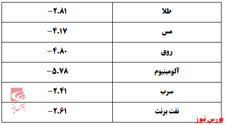 شاخص 