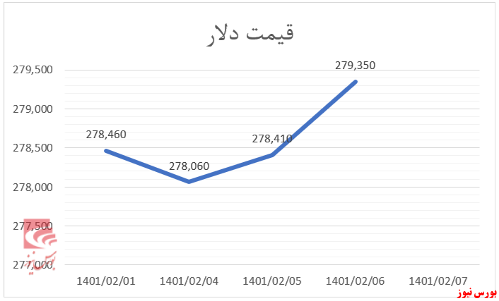 شاخص 