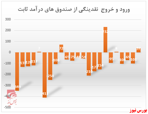 شاخص 