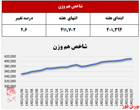 شاخص 