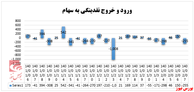 شاخص 