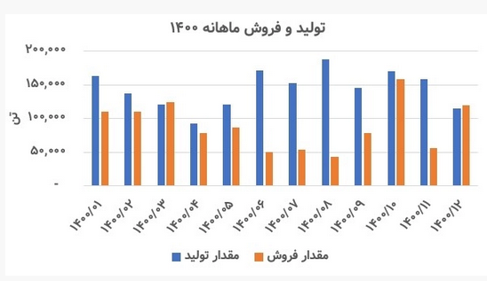 تحلیل بنیادی &laquo;کنور&raquo; / چشم انداز عملکردی شرکت توسعه معدنی و صنعتی صبا نور