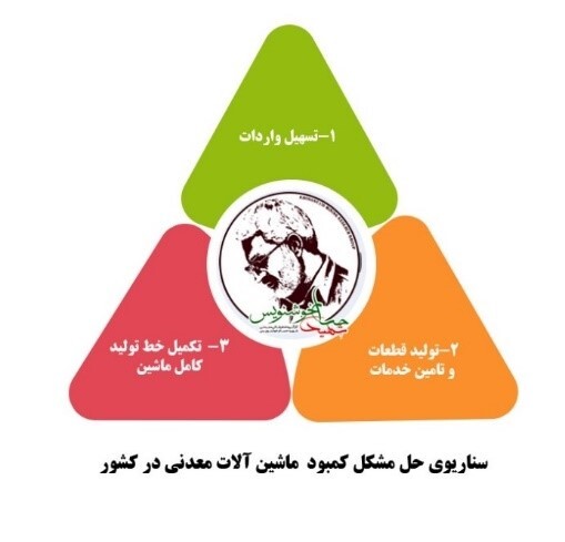 ایرادات وارد براولین تصمیم دولت سیزدهم در مورد تولید و واردات ماشین آلات سنگین معدنی (شیوه نامه ۶۰/۵۶۶۱۵ مورخ ۱۴۰۱/۲/۲۶) ایرادات وارد براولین تصمیم دولت سیزدهم در مورد تولید و واردات ماشین آلات سنگین معدنی (شیوه نامه ۶۰/۵۶۶۱۵ مورخ ۱۴۰۱/۲/۲۶)
