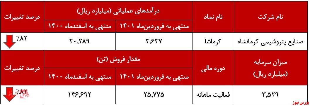 روند روند