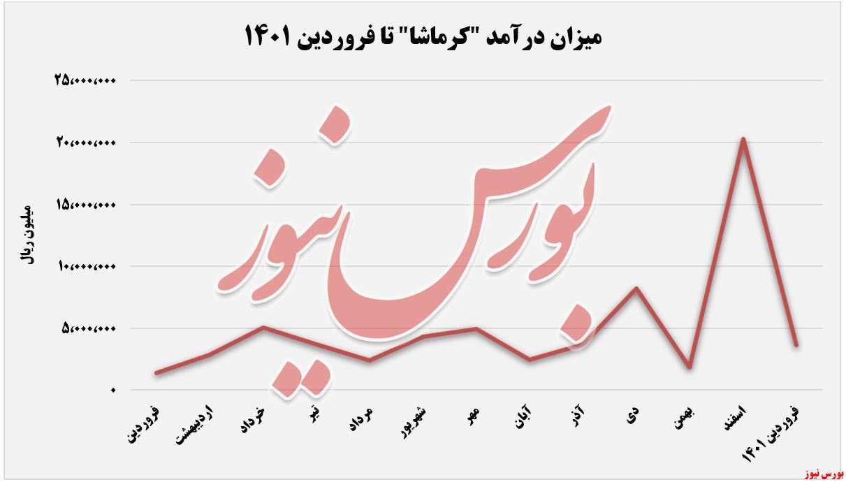 روند روند