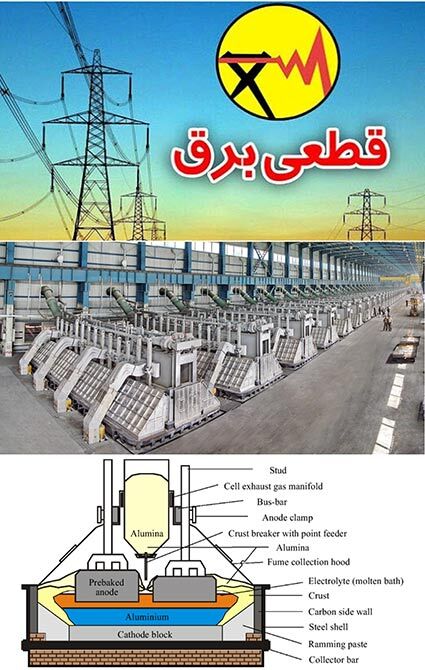 مرگ صنعت آلومینیوم با قطع یا کاهش مصرف برق/ تصمیمگیری اشتباه جبران ناپذیر خواهد بود، سریعاً کارشناسانه تصمیم بگیرید مرگ صنعت آلومینیوم با قطع یا کاهش مصرف برق/ تصمیمگیری اشتباه جبران ناپذیر خواهد بود، سریعاً کارشناسانه تصمیم بگیرید