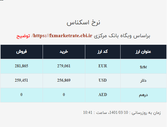 قیمت دلار صرافی ملی امروز سهشنبه ۱۰ خرداد ۱۴۰۱ قیمت دلار صرافی ملی امروز سهشنبه ۱۰ خرداد ۱۴۰۱