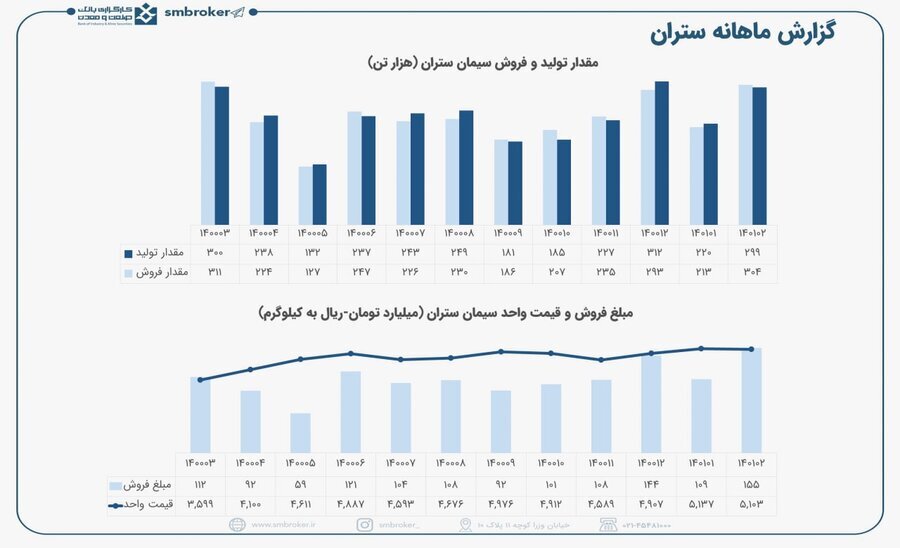 «ستران» در اردیبهشت فوق العاده بود «ستران» در اردیبهشت فوق العاده بود