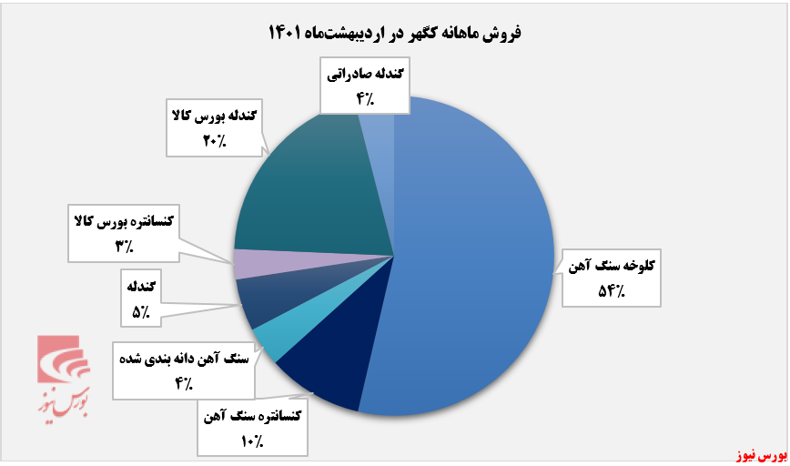 تمرکز 
