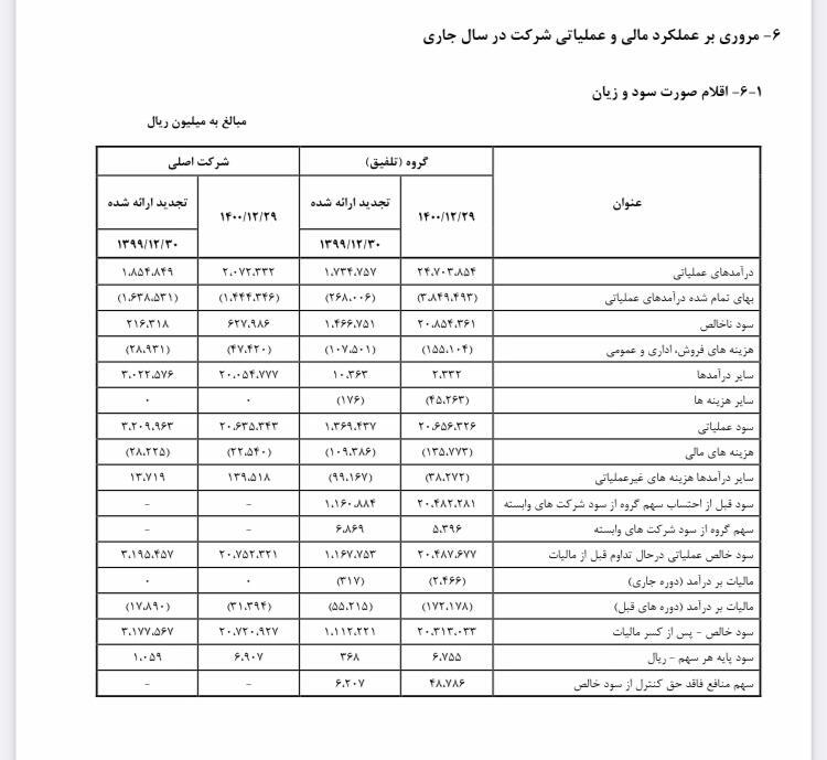 طرح&zwnj;های طلایی &laquo;فزر&raquo; در افق ۱۴۰۱