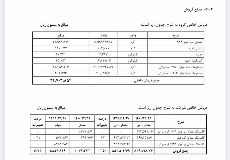 طرح&zwnj;های طلایی &laquo;فزر&raquo; در افق ۱۴۰۱