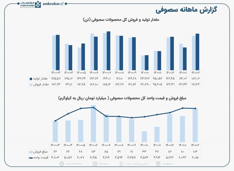 این سیمانی گل کاشت