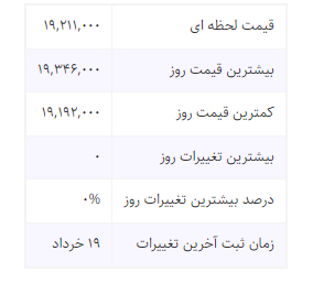 قیمت طلای ۱۸عیار، قیمت طلا امروز، قیمت فروش هر گرم طلا قیمت طلای ۱۸عیار، قیمت طلا امروز، قیمت فروش هر گرم طلا