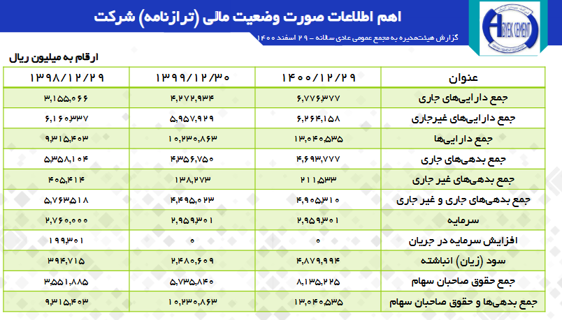 تقسیم سود ۱۴۸۵ ریالی در سابیک/ آینده روشن سهام سیمانیها تقسیم سود ۱۴۸۵ ریالی در سابیک/ آینده روشن سهام سیمانیها