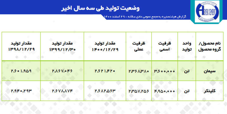 تقسیم سود ۱۴۸۵ ریالی در سابیک/ آینده روشن سهام سیمانیها تقسیم سود ۱۴۸۵ ریالی در سابیک/ آینده روشن سهام سیمانیها