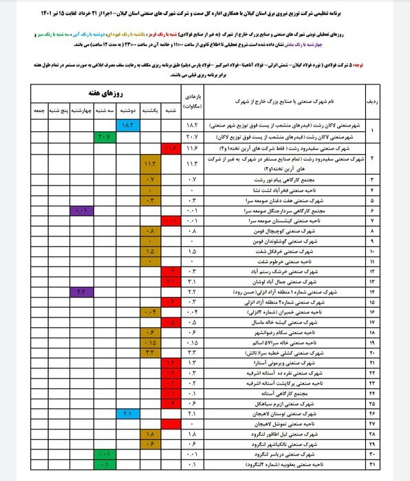 برق واحدهای تولیدی غیر فولادی گیلان یک روز در هفته قطع میشود برق واحدهای تولیدی غیر فولادی گیلان یک روز در هفته قطع میشود