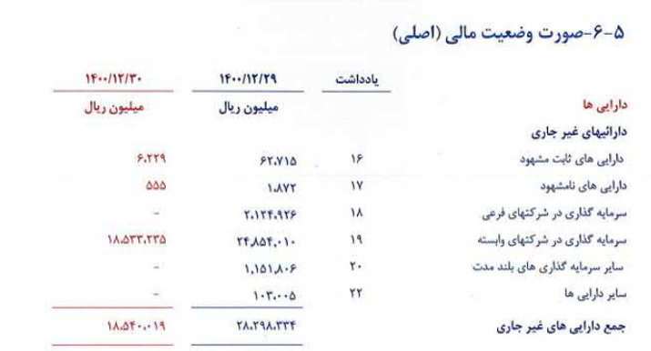 تجلی فقط ۴ ریال سود داد تجلی فقط ۴ ریال سود داد