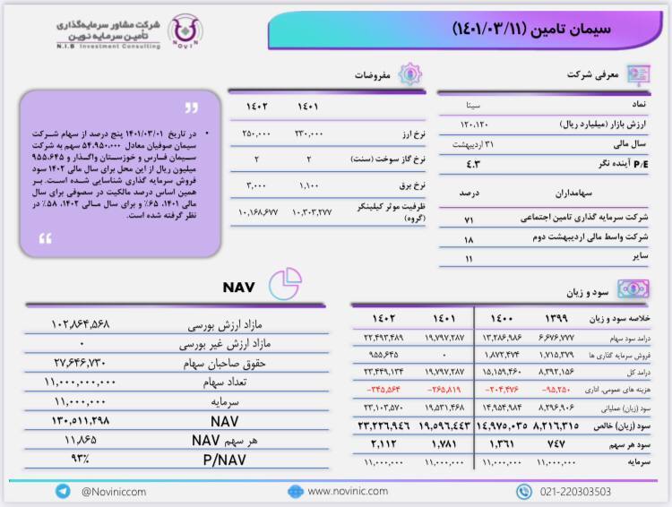 سیتا بخریم یا نه؟!